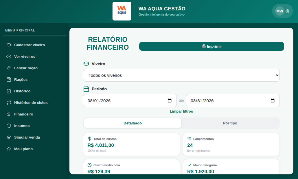 Relatório financeiro com os custos do cultivo